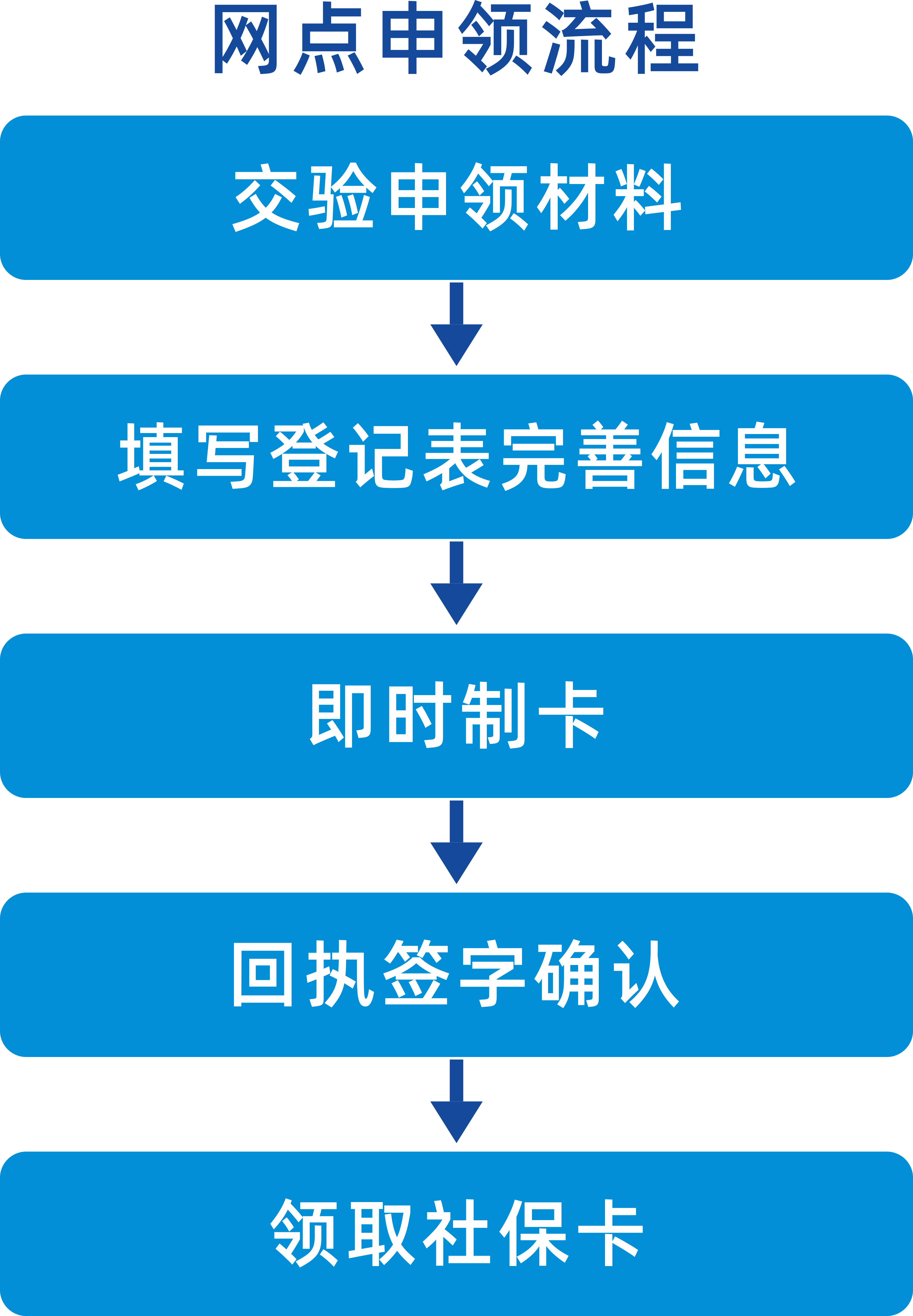 网点申领.png