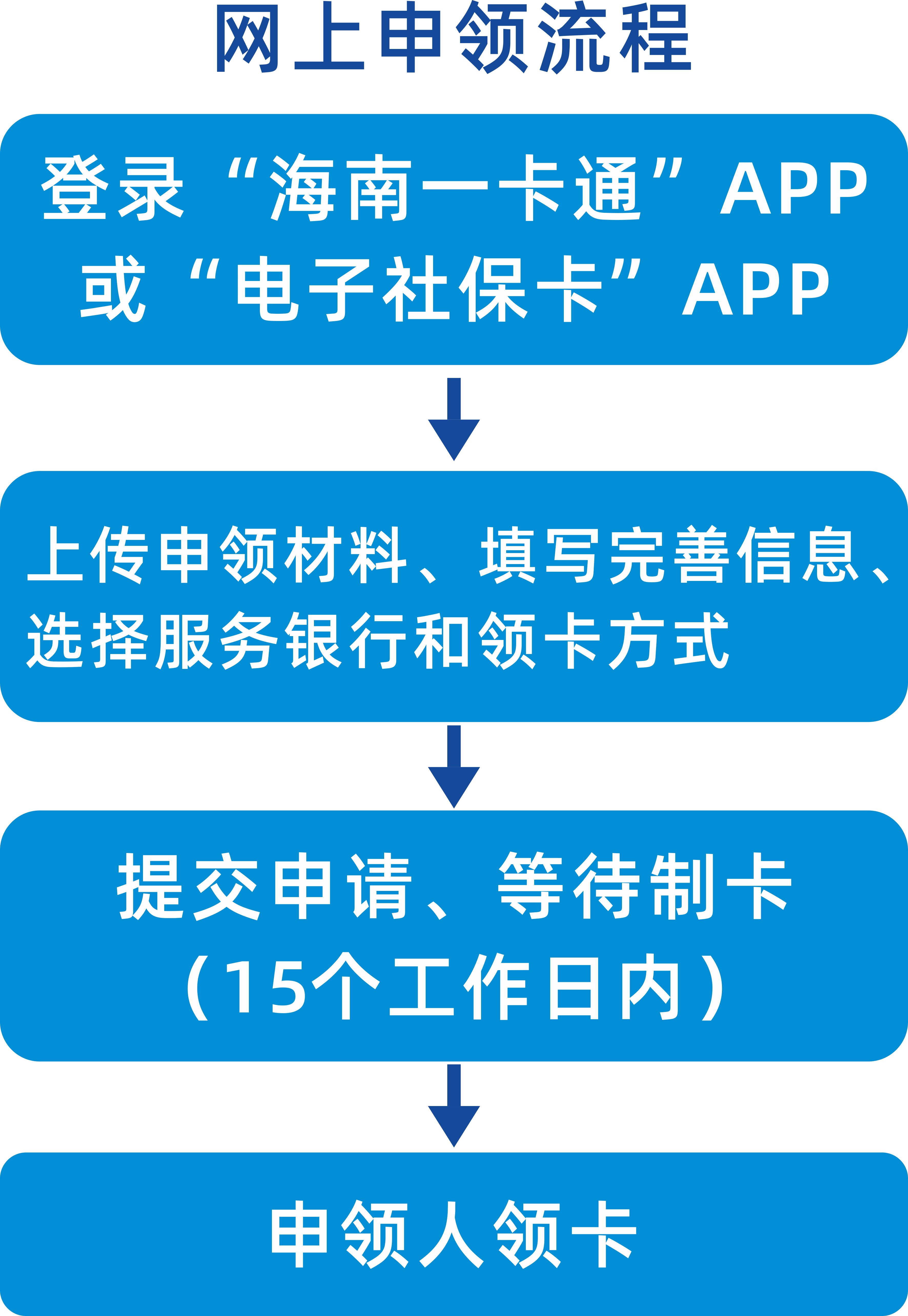 网上申领.png